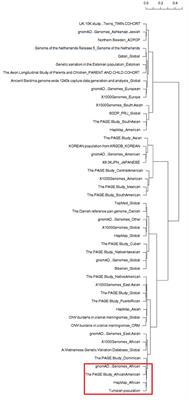 Genetic Association of rs1021188 and DNA Methylation Signatures of TNFSF11 in the Risk of Conductive Hearing Loss